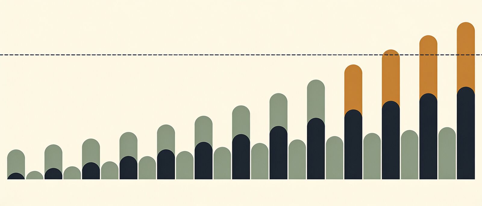 Flat illustration: a row of waveform bars grows taller left to right; the tallest bars break past a dashed ceiling line and their tops turn amber.